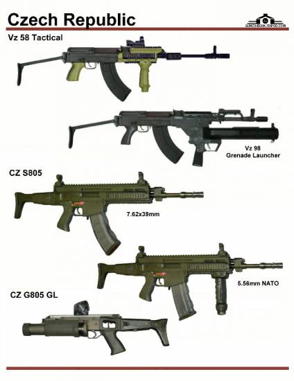 Чехия: VZ 58 Tactical, VZ 98 Grenade Launcher,...