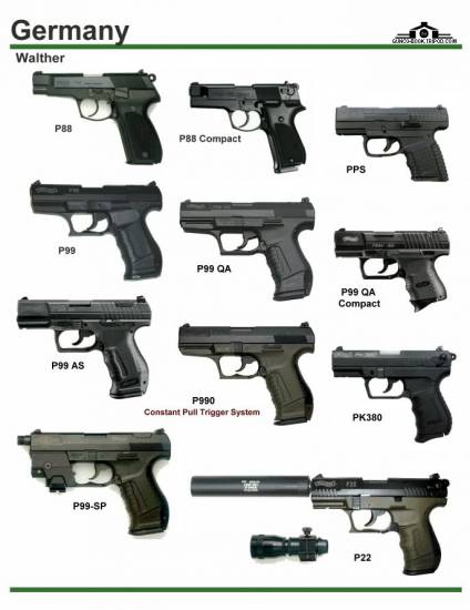 Германия: Walther P88, PPS, P99, P990, PK380, P22