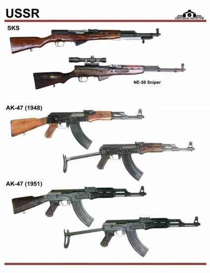 ФСССР / Россия: SKS, NE-58, AK-47 (1948), ...