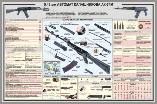 5,45 мм АК-74М