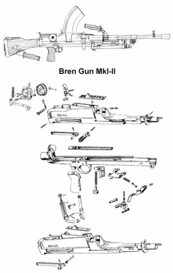 Bren Mk-I-II