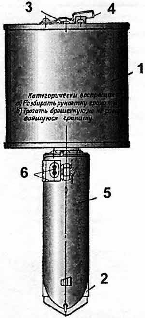РПГ-40 1 - корпус гранаты; 2 - рукоятка ударного действия; 3 - запал; 4 - задвижка запала; 5 - предохранительная планка; 6 - предохранительный шплинт с флажком.
