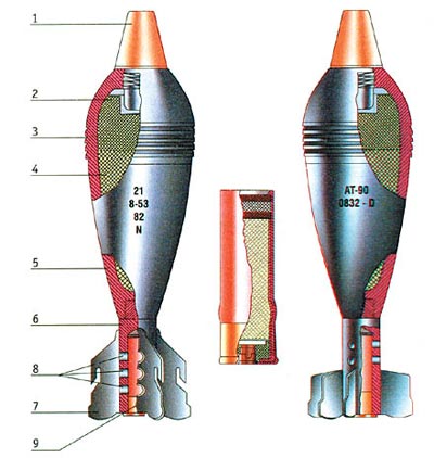 82-мм минометная мина шестиперая (слева), 82-мм минометная мина десятиперая (справа), в центре — основной боевой заряд: 1. Головной взрыватель; 2. Разрывной заряд ВВ (тротил); 3. Центрующее утолщение; 4. Разрывной заряд ВВ (аматол); 5. Корпус; 6. Стабилизатор; 7. Перо стабилизатора; 8. Огнепередаточные отверстия; 9. Оновной боевой заряд