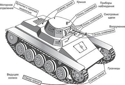Уязвимые места германского танка (из наставления по борьбе с танками противника 1942 года издания)