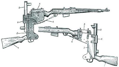 Приспособление для стрельбы из-за укрытий из самозарядных винтовок G.41(W)