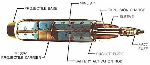 155-мм гаубичный снаряд М692 (М731) в разрезе