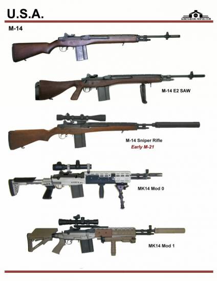 США: M-14, MK14 MOD 0, MK14 MOD 1