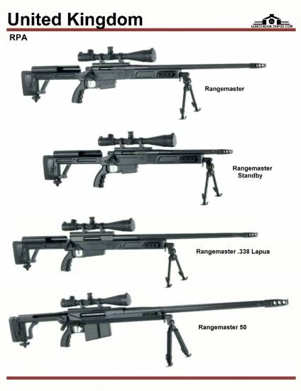 Великобритания: RPA Rangemaster