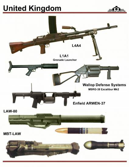 Великобритания: L4A4 LMG, L1A1 GL, Wallop ...