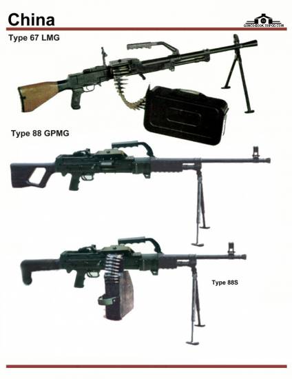 Китай: Type 67 LMG, Type 88 GPMG, Type 88S GPMG