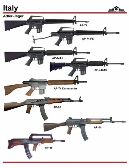 Италия: Adler-Jager AP-74, AP-80, AP-84, AP-85