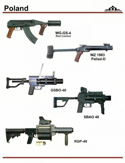 Польша: WG-GS-4 Riot Control, WZ 1983 Pallad-D,...