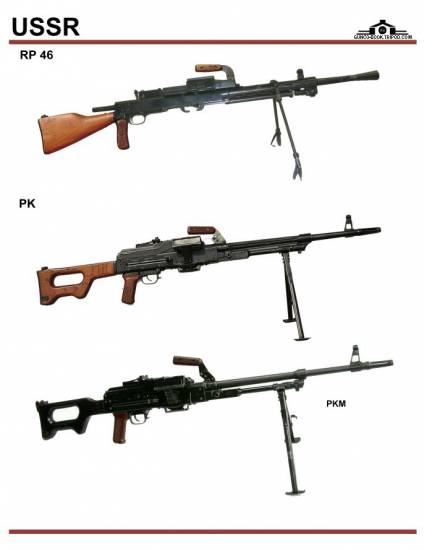 СССР / Россия: RP 46, PK, PKM