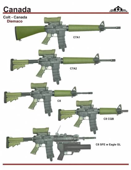 Канада: Colt - Canada Diemaco C7, C8 Series