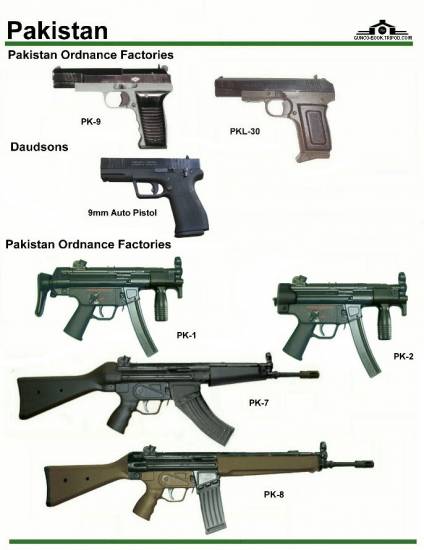 Пакистан: Pakistan Ordnance Factories PK-9, ...