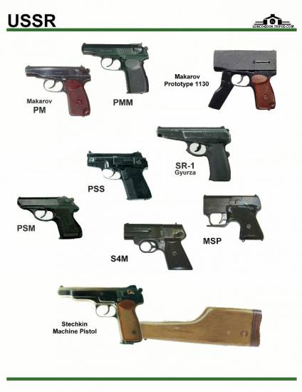 СССР / Россия: Makarov PM, PMM, ...