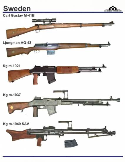 Швеция: Carl Gustaf M 41B, Ljungman AG-42, ...