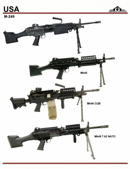 США: M-249 Series