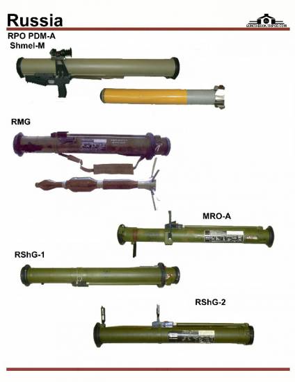 СССР / Россия: RPO PDM-A, RMG, RMO-A, RShG-1, RShG