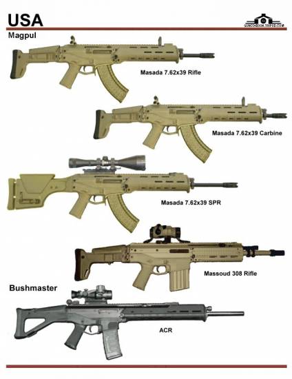 США: Magpul Masada 7.62x39, Magpul Massoud 308,...