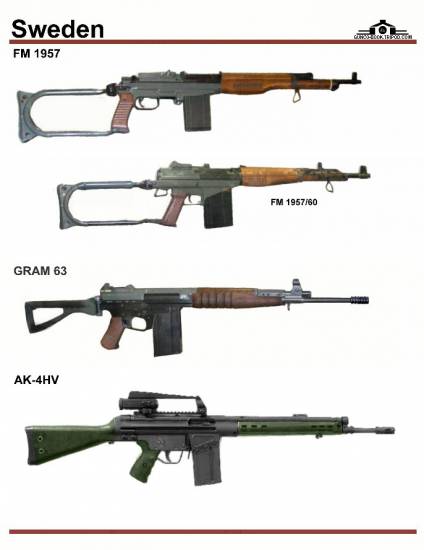 Швеция: FM 1957, FM 1957-60, GRAM 63, AK-4HV