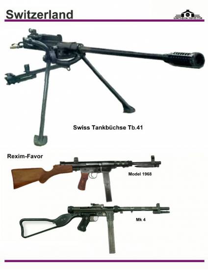 Швейцария: Swiss Tankbuchse Tb. 41, Rexim-Favor...