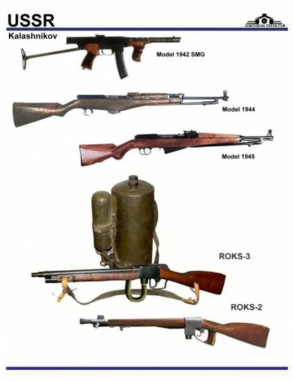 СССР / Россия: Kalasnikov M 1942 SMG, M 1944, ...