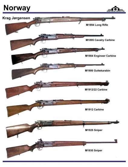 Норвегия: Krag Jorgensen M 1894, M 1895, M 1904...