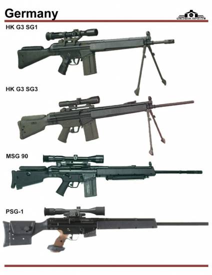 Германия: HK G3 SG1, HK G3 SG3, HK MSG 90, ...