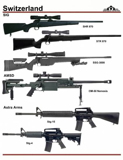 Швейцария: SIG SHR 970, SIG STR 970, ...