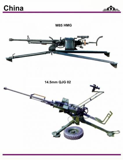 Китай: W85 HMG, 14.5 mm QJG 02