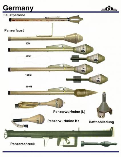 Германия: Faustpatrone, Panzerfaust 30M, 60M, ...