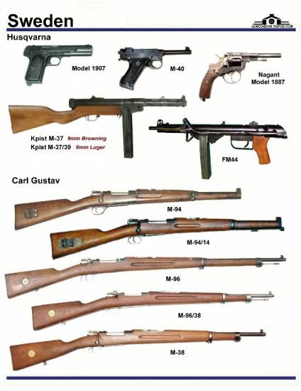 Швеция: Husqvarna M 1907, M 40, Nagant M 1887, ...