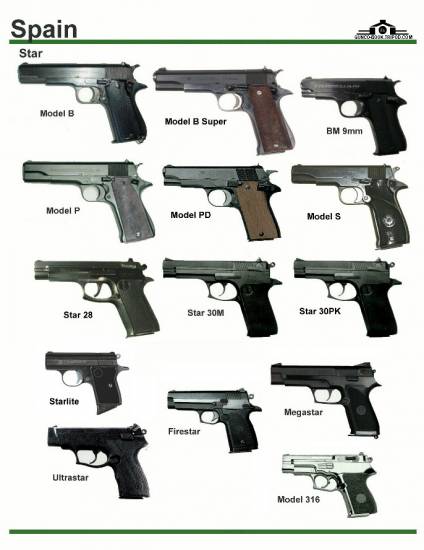 Испания: Star Model B, Model B Super,  BM 9mm, ...