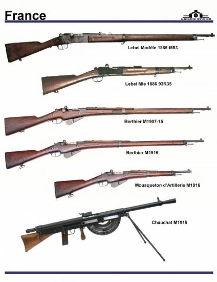 Франция: Lebel Modele 1886-M93, Lebel Mle 1886 ...