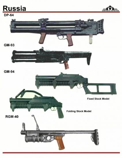 СССР / Россия: DP-64, GM-93, GM-94, RGM-40