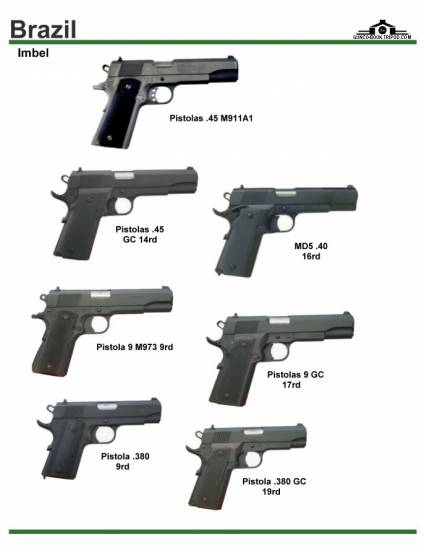 Бразилия: Imbel Pistol .45 M911A1, .45 GC 14, ...