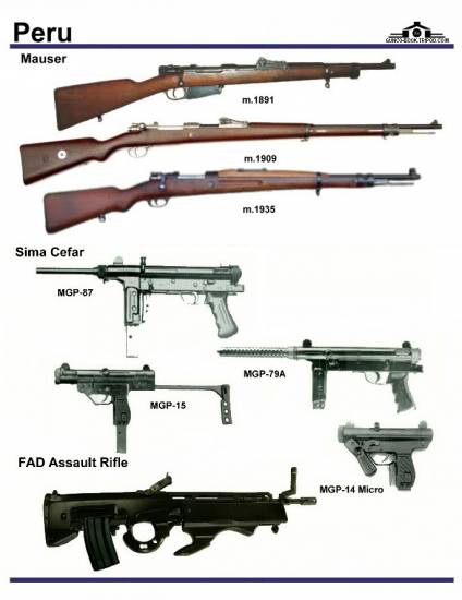 Перу: Mauser M 1891, M 1909, M 1935, Sima Cefar...