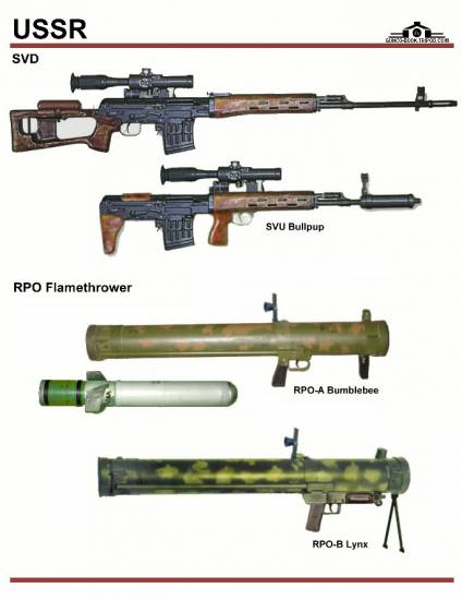 СССР / Россия: SVD, SVU, RPO Flamethrower