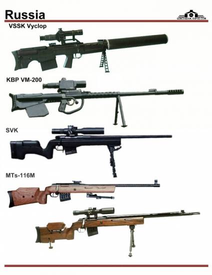 СССР / Россия: VSSK Vyclop, VM-200 (VT2000), ...