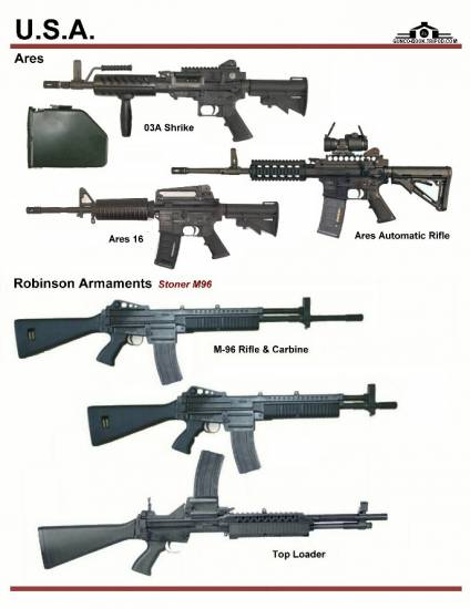 США: ARES 03A Shrike, Ares Automatic Rifle,...