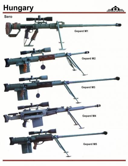 Венгрия: Sero Gepard M1, Gepard M2, Gepard M3, ...