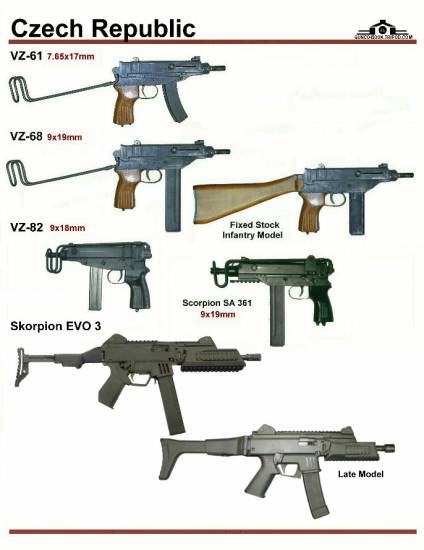 Чехия: VZ-61, VZ-68, VZ-82, SA 361, Skorpion EVO 3