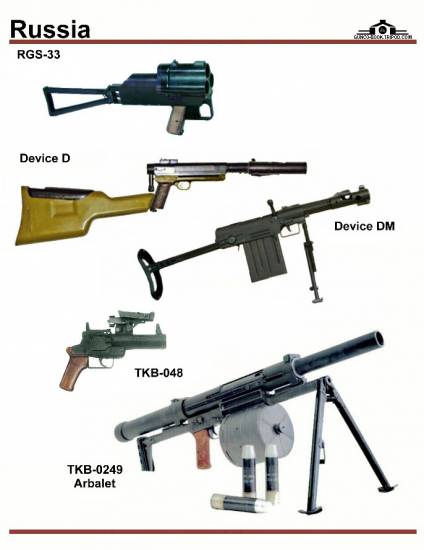 СССР / Россия: RGS-33, Device D, Device DM, ...