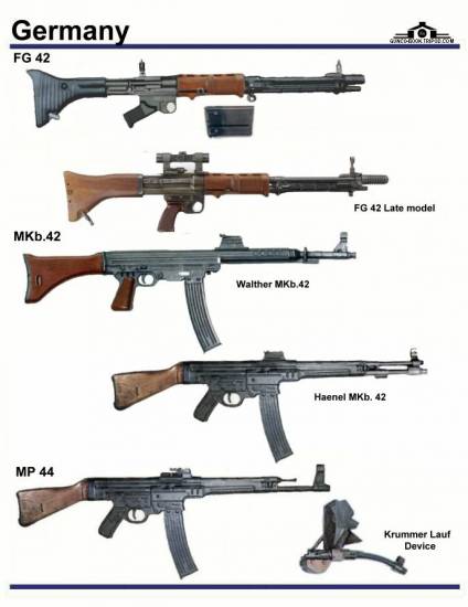 Германия: FG-42, MKb. 42, MP-44