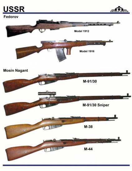 СССР / Россия: Fedorov M 1912, M 1916, Mosin ...