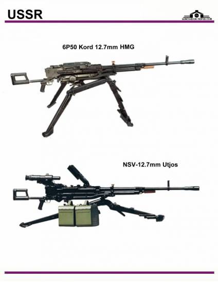 СССР / Россия: 6P50 Kord 12.7mm HMG, NSV-12.7mm...