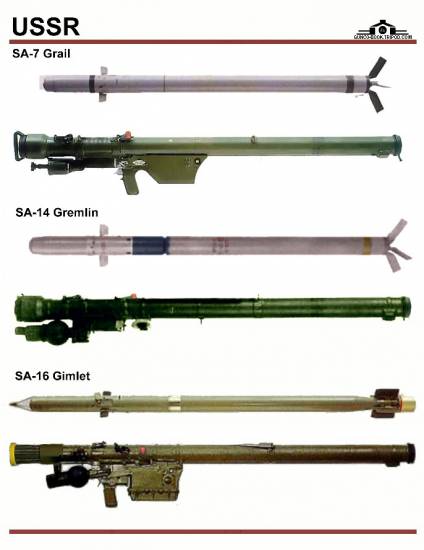 СССР / Россия: SA-7, SA-14, SA-16