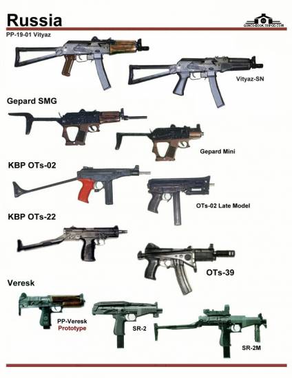 СССР / Россия: PP-19-01 Vityaz, Gepard SMG, KBP...