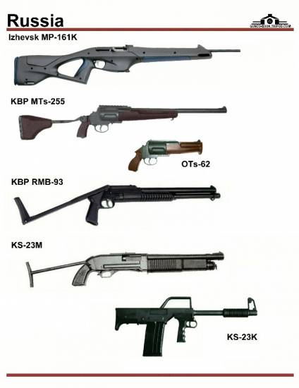 СССР / Россия: Izhevsk MP-161K, KBP MTs-255, ...